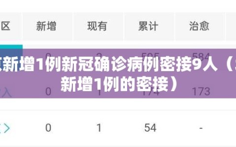 北京新增1例新冠确诊病例密接9人（北京新增1例的密接）