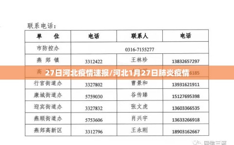 27日河北疫情速报/河北1月27日肺炎疫情