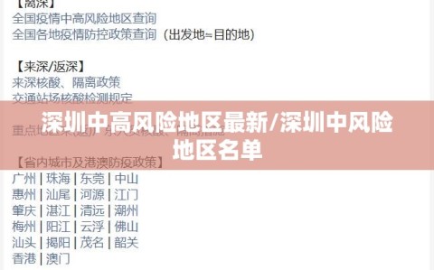 深圳中高风险地区最新/深圳中风险地区名单