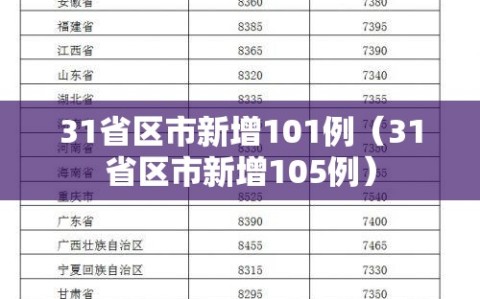 31省区市新增101例（31省区市新增105例）