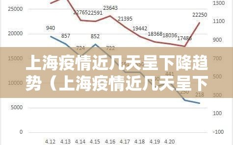 上海疫情近几天呈下降趋势（上海疫情近几天呈下降趋势了吗）