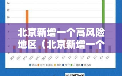 北京新增一个高风险地区（北京新增一个高风险地区多少个）