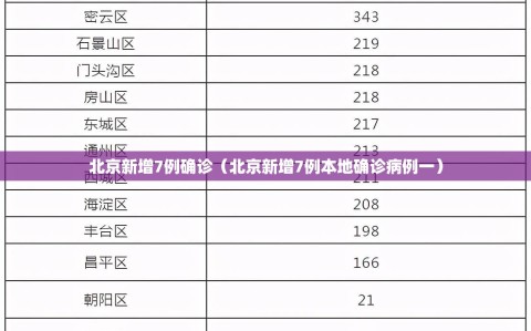 北京新增7例确诊（北京新增7例本地确诊病例一）