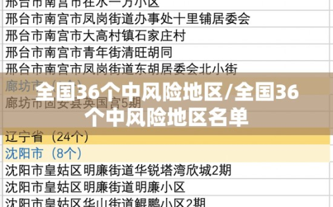 全国36个中风险地区/全国36个中风险地区名单