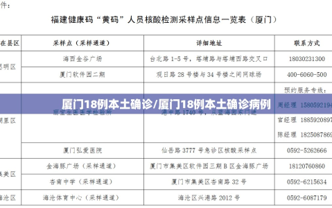 厦门18例本土确诊/厦门18例本土确诊病例