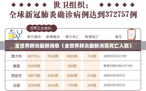 全世界肺炎最新消息（全世界肺炎最新消息死亡人数）