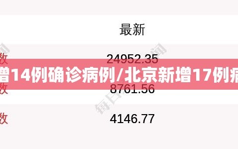 北京新增14例确诊病例/北京新增17例病例详情