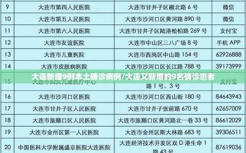 大连新增9例本土确诊病例/大连又新增的9名确诊患者