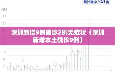 深圳新增9例确诊2例无症状（深圳新增本土确诊9例）