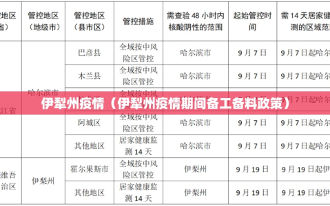 伊犁州疫情（伊犁州疫情期间备工备料政策）