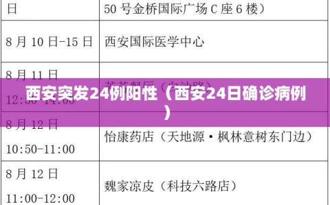 西安突发24例阳性（西安24日确诊病例）
