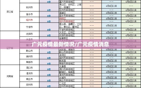 广元疫情最新情况/广元疫情消息
