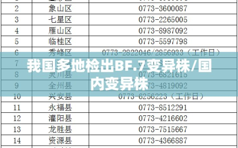 我国多地检出BF.7变异株/国内变异株