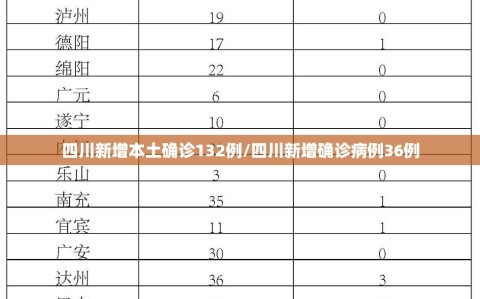 四川新增本土确诊132例/四川新增确诊病例36例