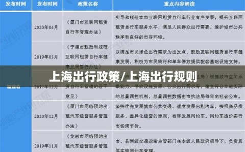 上海出行政策/上海出行规则