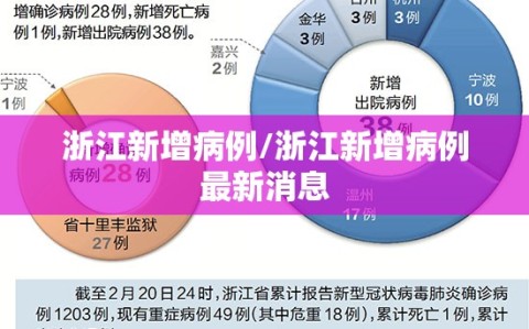 浙江新增病例/浙江新增病例最新消息