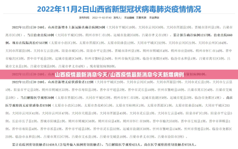 山西疫情最新消息今天/山西疫情最新消息今天新增病例