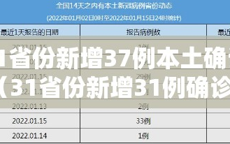 31省份新增37例本土确诊（31省份新增31例确诊病例 本土5例）