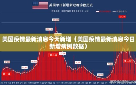 美国疫情最新消息今天新增（美国疫情最新消息今日新增病例数据）