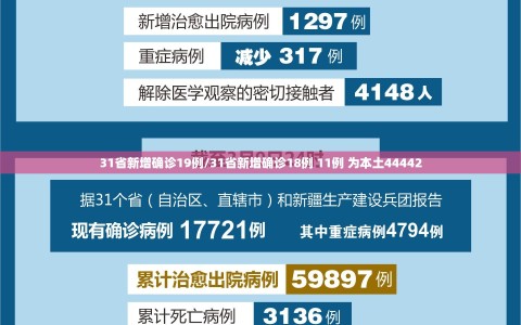 31省新增确诊19例/31省新增确诊18例 11例 为本土44442