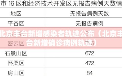 北京丰台新增感染者轨迹公布（北京丰台新增确诊病例轨迹）