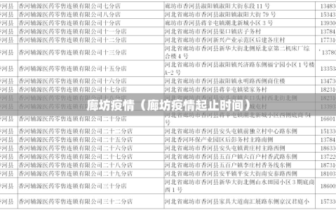 廊坊疫情（廊坊疫情起止时间）