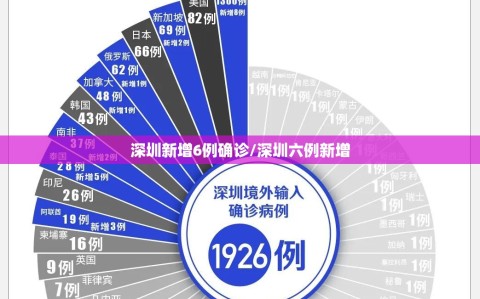 深圳新增6例确诊/深圳六例新增