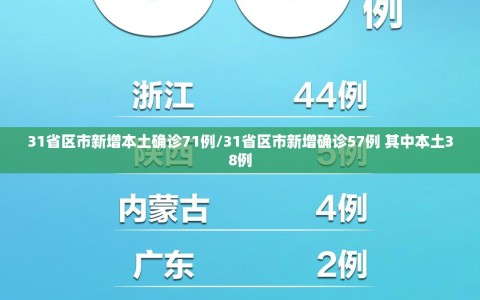 31省区市新增本土确诊71例/31省区市新增确诊57例 其中本土38例
