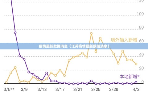 疫情最新数据消息（江苏疫情最新数据消息）