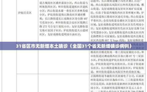 31省区市无新增本土确诊（全国31个省无新增确诊病例）