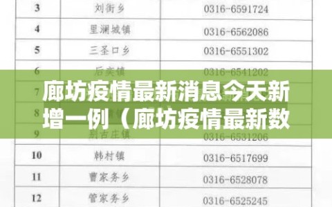 廊坊疫情最新消息今天新增一例（廊坊疫情最新数据消息今天新增）