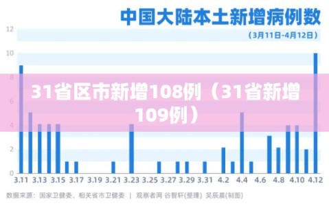 31省区市新增108例（31省新增109例）