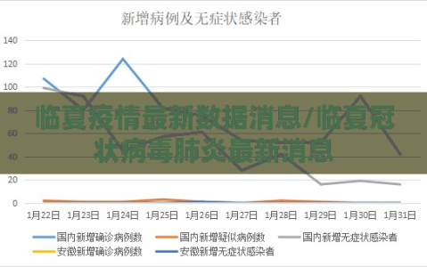 临夏疫情最新数据消息/临夏冠状病毒肺炎最新消息