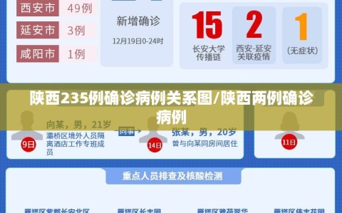 陕西235例确诊病例关系图/陕西两例确诊病例