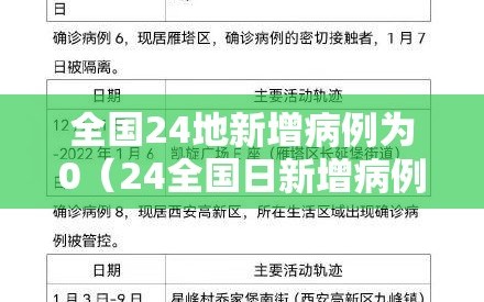 全国24地新增病例为0（24全国日新增病例）