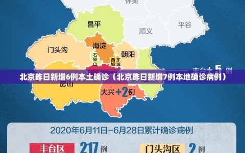 北京昨日新增6例本土确诊（北京昨日新增7例本地确诊病例）