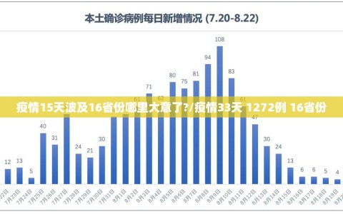 疫情15天波及16省份哪里大意了?/疫情33天 1272例 16省份