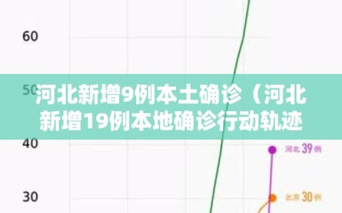 河北新增9例本土确诊（河北新增19例本地确诊行动轨迹）