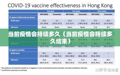 当前疫情会持续多久（当前疫情会持续多久结束）