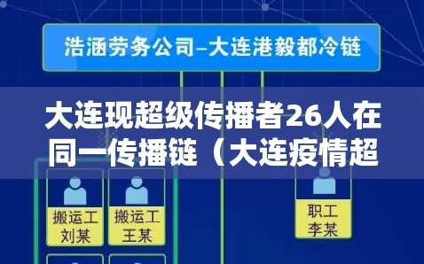 大连现超级传播者26人在同一传播链（大连疫情超级传播者是谁）