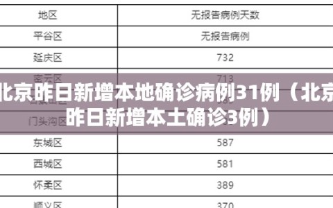 北京昨日新增本地确诊病例31例（北京昨日新增本土确诊3例）