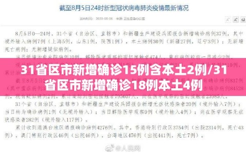 31省区市新增确诊15例含本土2例/31省区市新增确诊18例本土4例