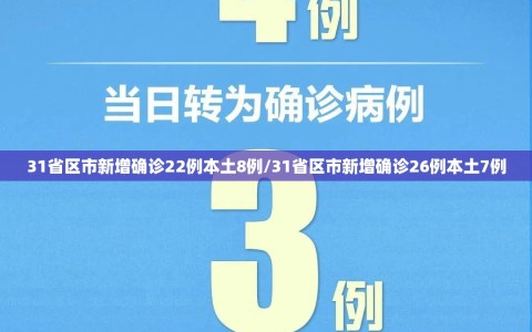 31省区市新增确诊22例本土8例/31省区市新增确诊26例本土7例