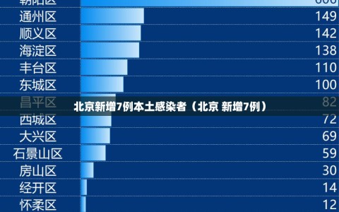 北京新增7例本土感染者（北京 新增7例）