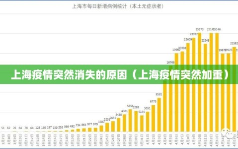 上海疫情突然消失的原因（上海疫情突然加重）