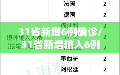 31省新增6例确诊/31省新增输入6例