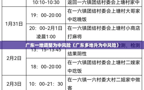 广东一地调整为中风险（广东多地升为中风险）