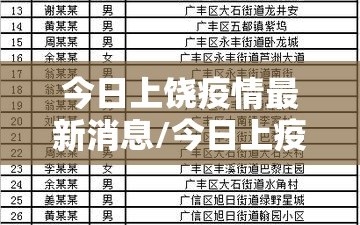 今日上饶疫情最新消息/今日上疫情最新情况