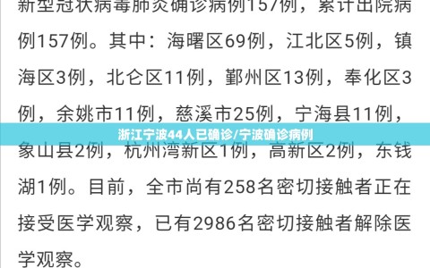 浙江宁波44人已确诊/宁波确诊病例