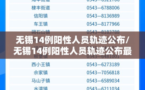 无锡14例阳性人员轨迹公布/无锡14例阳性人员轨迹公布最新